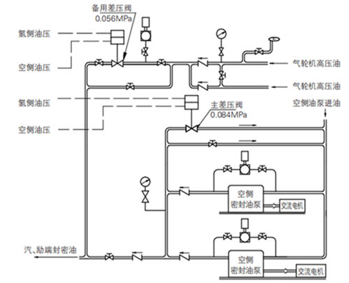 自力式差压调节阀的结构与作用道理图 自力式差压调节阀的结构与作用道理图
